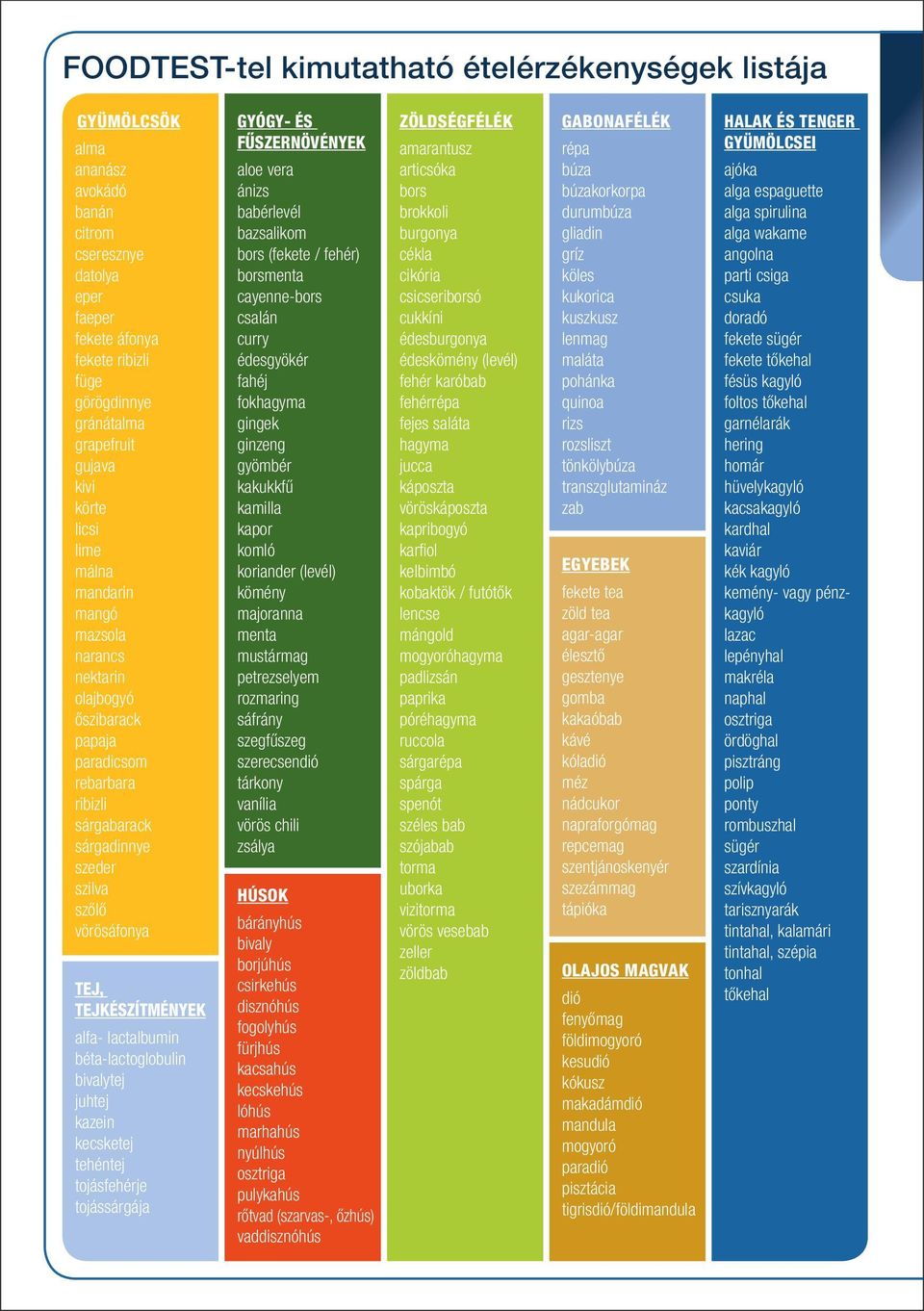 tejkészítmények alfa- lactalbumin béta-lactoglobulin bivalytej juhtej kazein kecsketej tehéntej tojásfehérje tojássárgája Gyógy- és fűszernövények aloe vera ánizs babérlevél bazsalikom bors (fekete /
