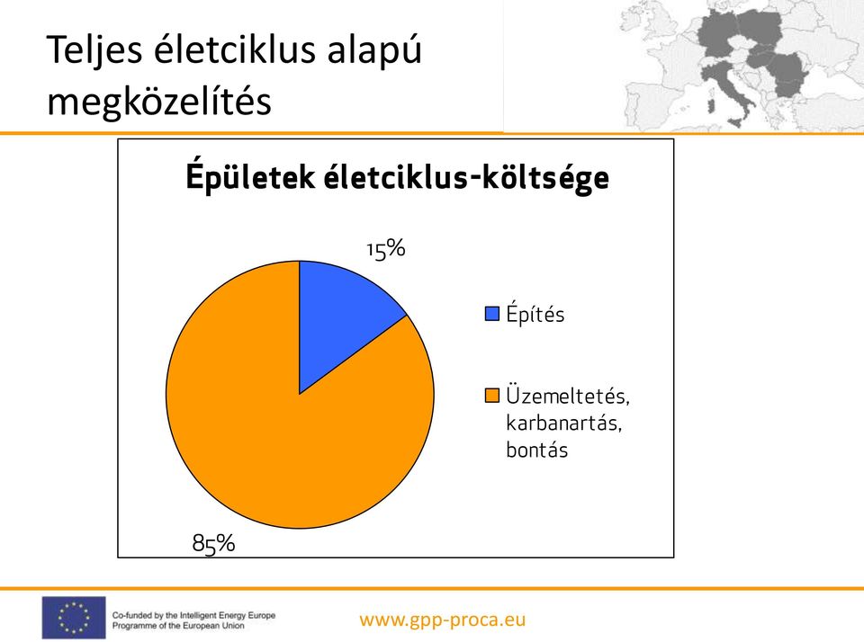 életciklus-költsége 15%