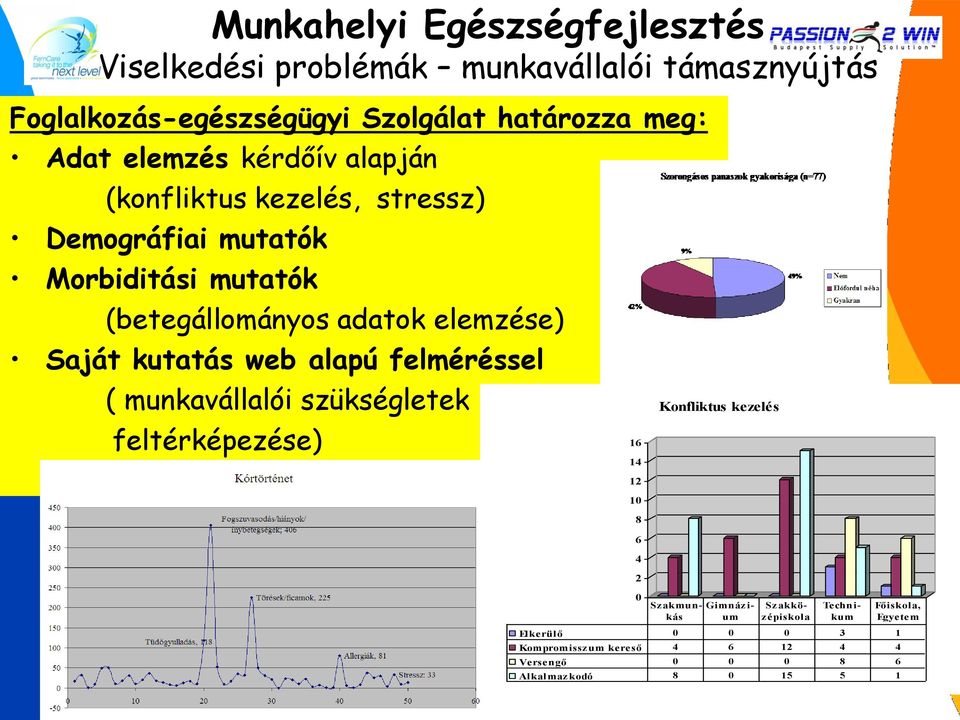 kutatás web alapú felméréssel ( munkavállalói szükségletek feltérképezése) 16 14 12 10 8 6 4 2 0 Konfliktus kezelés Szakmunkás