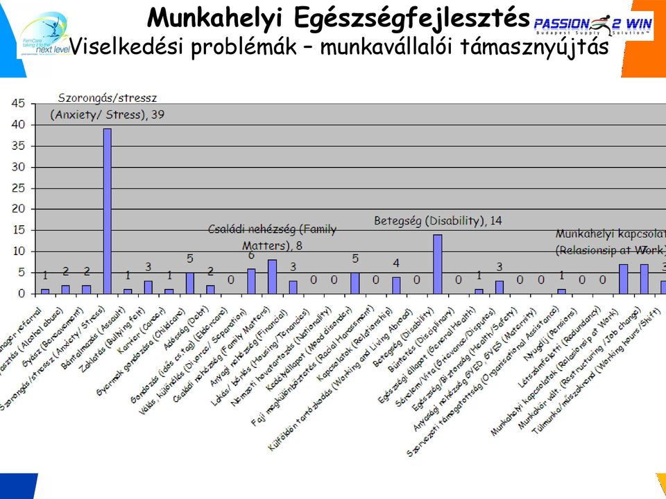 házasság/együttélés, család, gyász, anyagi gondok, alkohol, drog, jogi gondok,