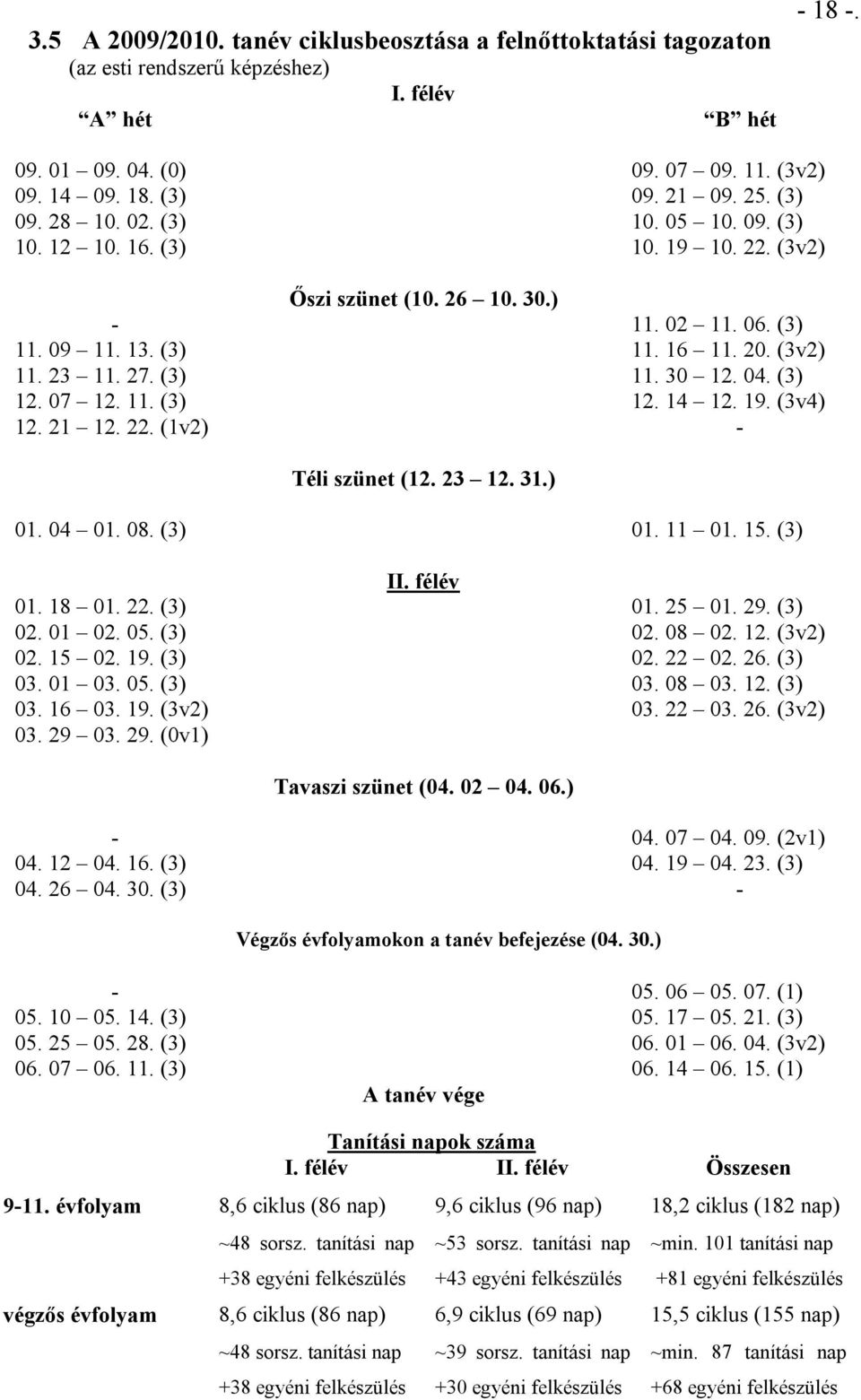 04. (3) 12. 07 12. 11. (3) 12. 14 12. 19. (3v4) 12. 21 12. 22. (1v2) - Téli szünet (12. 23 12. 31.) 01. 04 01. 08. (3) 01. 11 01. 15. (3) II. félév 01. 18 01. 22. (3) 01. 25 01. 29. (3) 02. 01 02. 05.