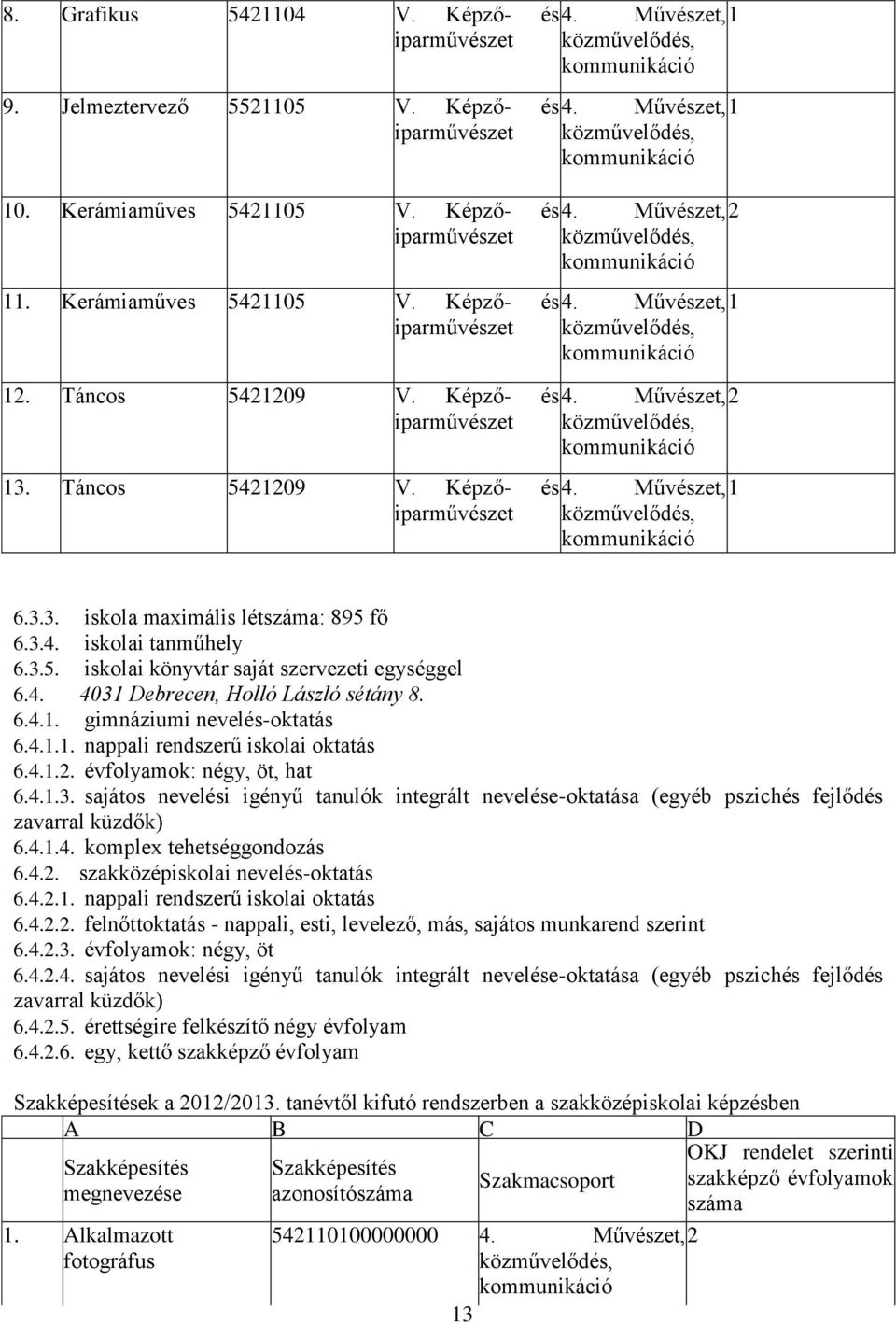 3.4. iskolai tanműhely 6.3.5. iskolai könyvtár saját szervezeti egységgel 6.4. 4031 Debrecen, Holló László sétány 8. 6.4.1. gimnáziumi nevelés-oktatás 6.4.1.1. nappali rendszerű iskolai oktatás 6.4.1.2.