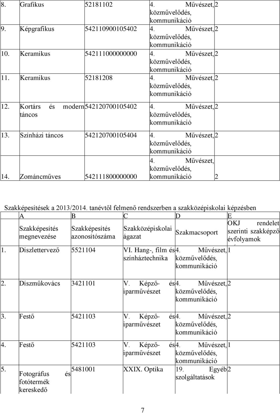 tanévtől felmenő rendszerben a szakközépiskolai képzésben A B C D E OKJ rendelet Szakképesítés Szakképesítés Szakközépiskolai Szakmacsoport szerinti szakképző megnevezése azonosítószáma ágazat