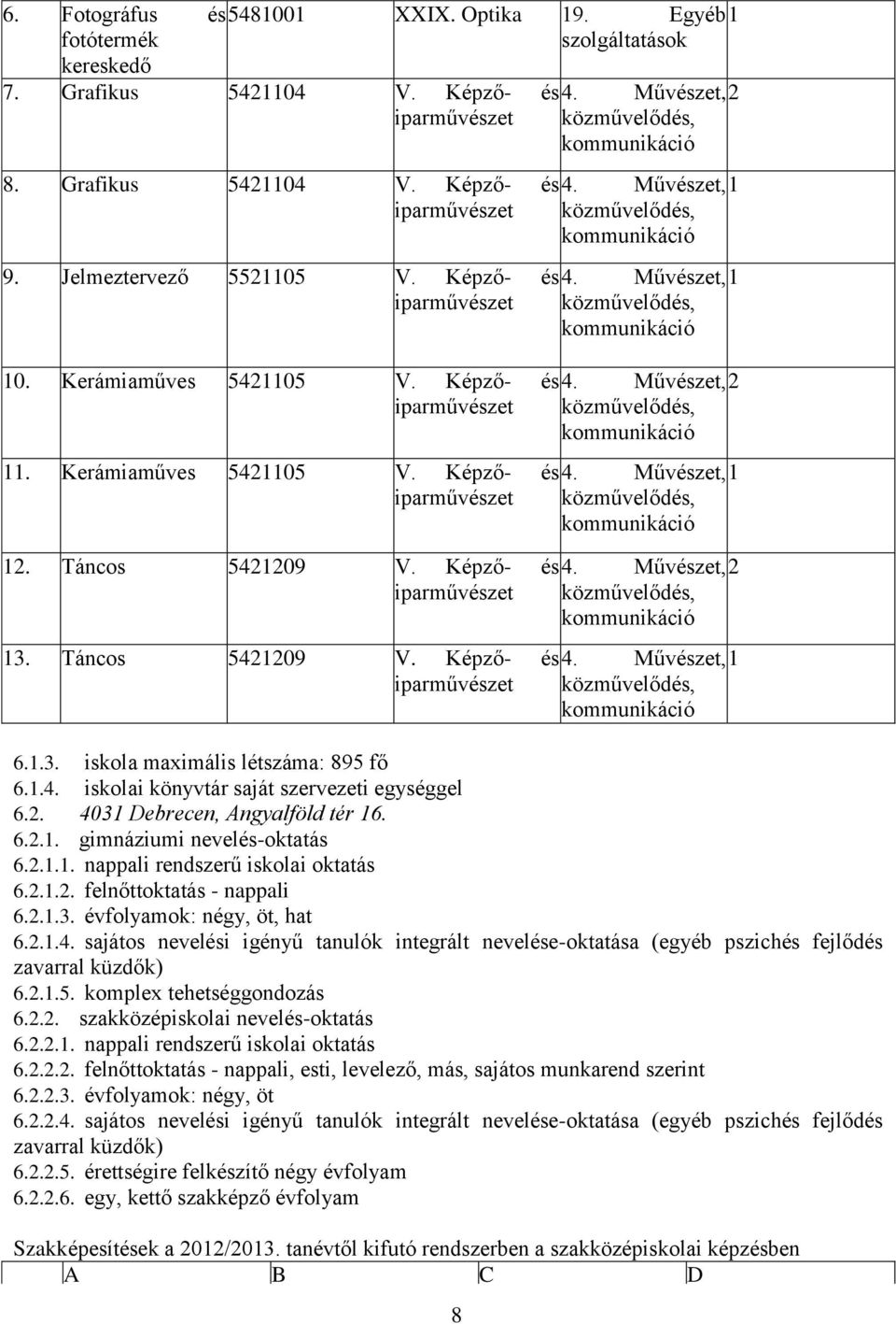 Táncos 5421209 V. Képző- és 4. Művészet, 2 iparművészet 13. Táncos 5421209 V. Képző- és 4. Művészet, 1 iparművészet 6.1.3. iskola maximális létszáma: 895 fő 6.1.4. iskolai könyvtár saját szervezeti egységgel 6.