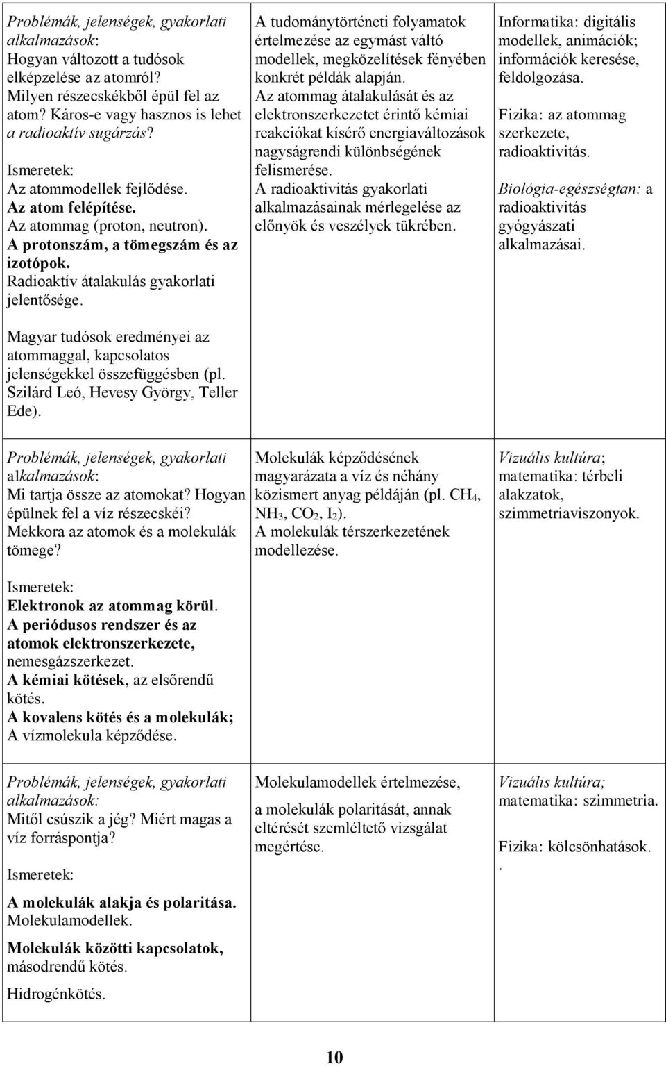 Magyar tudósok eredményei az atommaggal, kapcsolatos jelenségekkel összefüggésben (pl. Szilárd Leó, Hevesy György, Teller Ede).