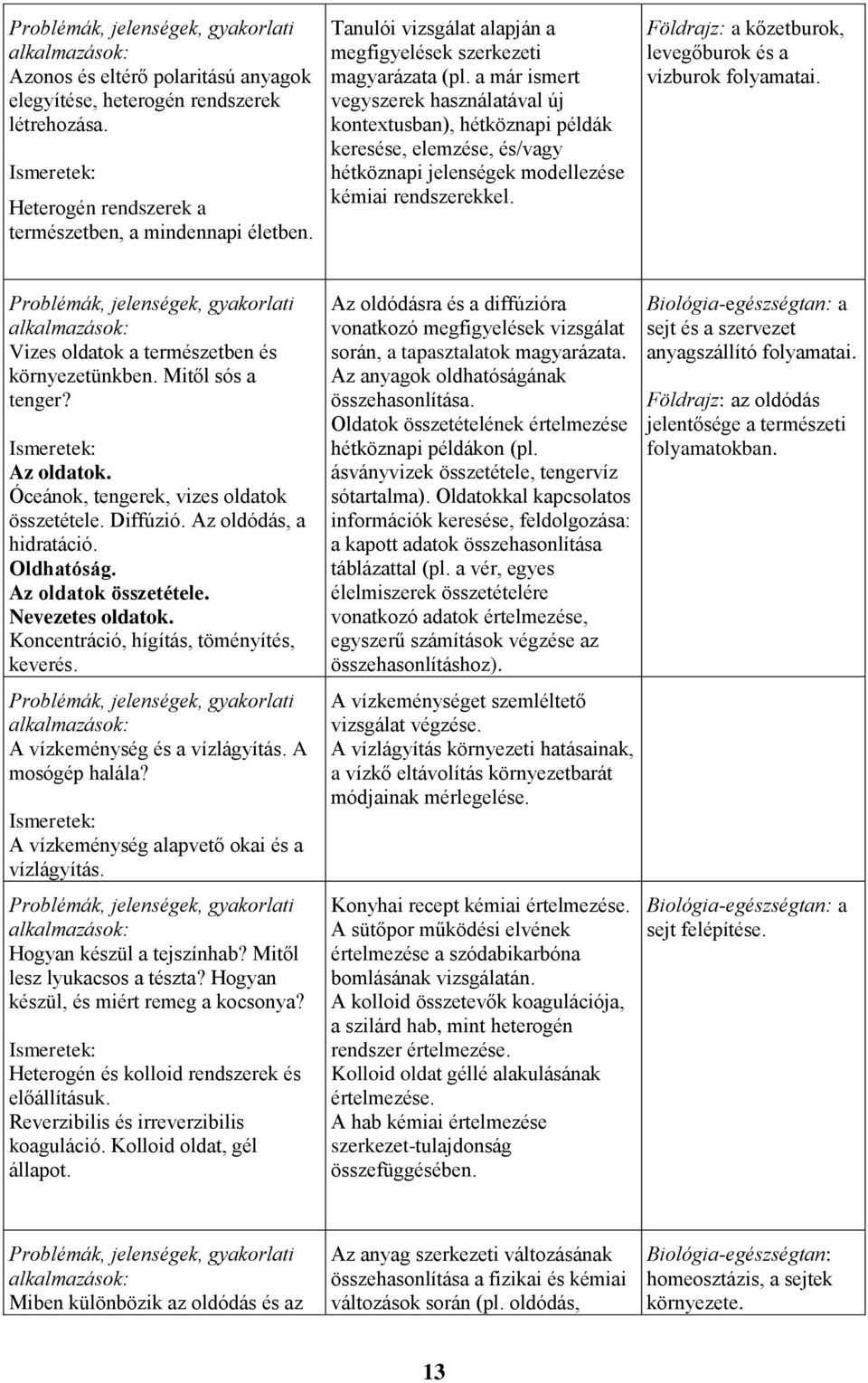 a már ismert vegyszerek használatával új kontextusban), hétköznapi példák keresése, elemzése, és/vagy hétköznapi jelenségek modellezése kémiai rendszerekkel.