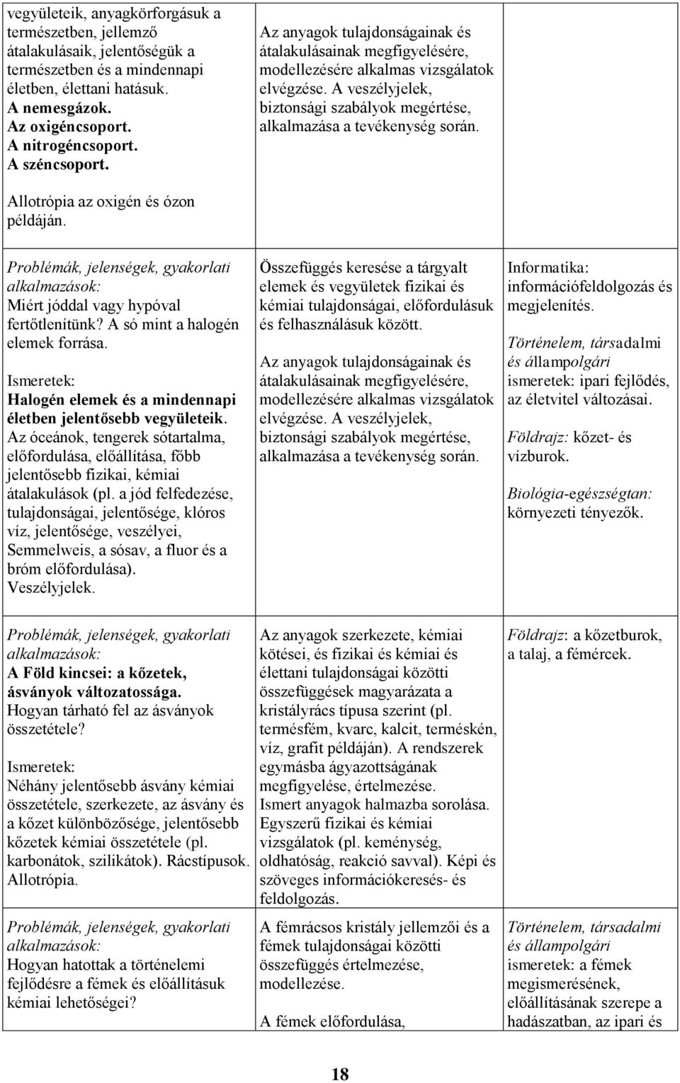 A veszélyjelek, biztonsági szabályok megértése, alkalmazása a tevékenység során. Allotrópia az oxigén és ózon példáján. Miért jóddal vagy hypóval fertőtlenítünk? A só mint a halogén elemek forrása.