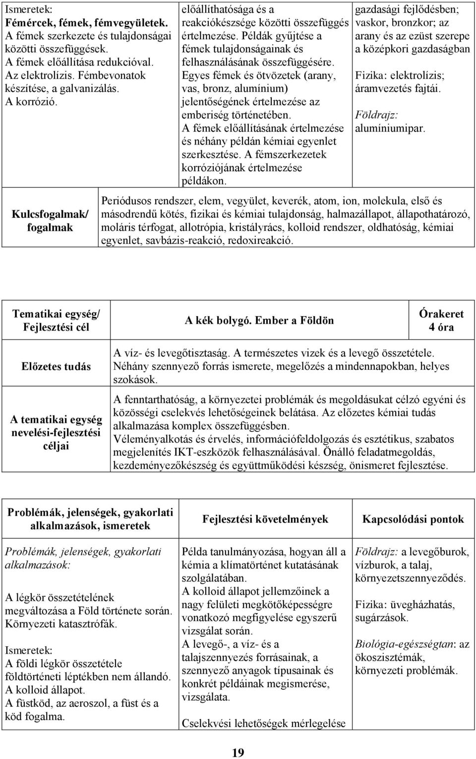 Egyes fémek és ötvözetek (arany, vas, bronz, alumínium) jelentőségének értelmezése az emberiség történetében. A fémek előállításának értelmezése és néhány példán kémiai egyenlet szerkesztése.