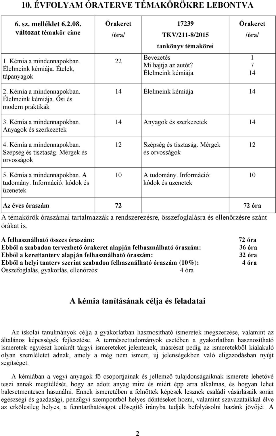 Kémia a mindennapokban. Szépség és tisztaság. Mérgek és orvosságok 5. Kémia a mindennapokban. A tudomány. Információ: kódok és üzenetek 12 Szépség és tisztaság. Mérgek és orvosságok 10 A tudomány.