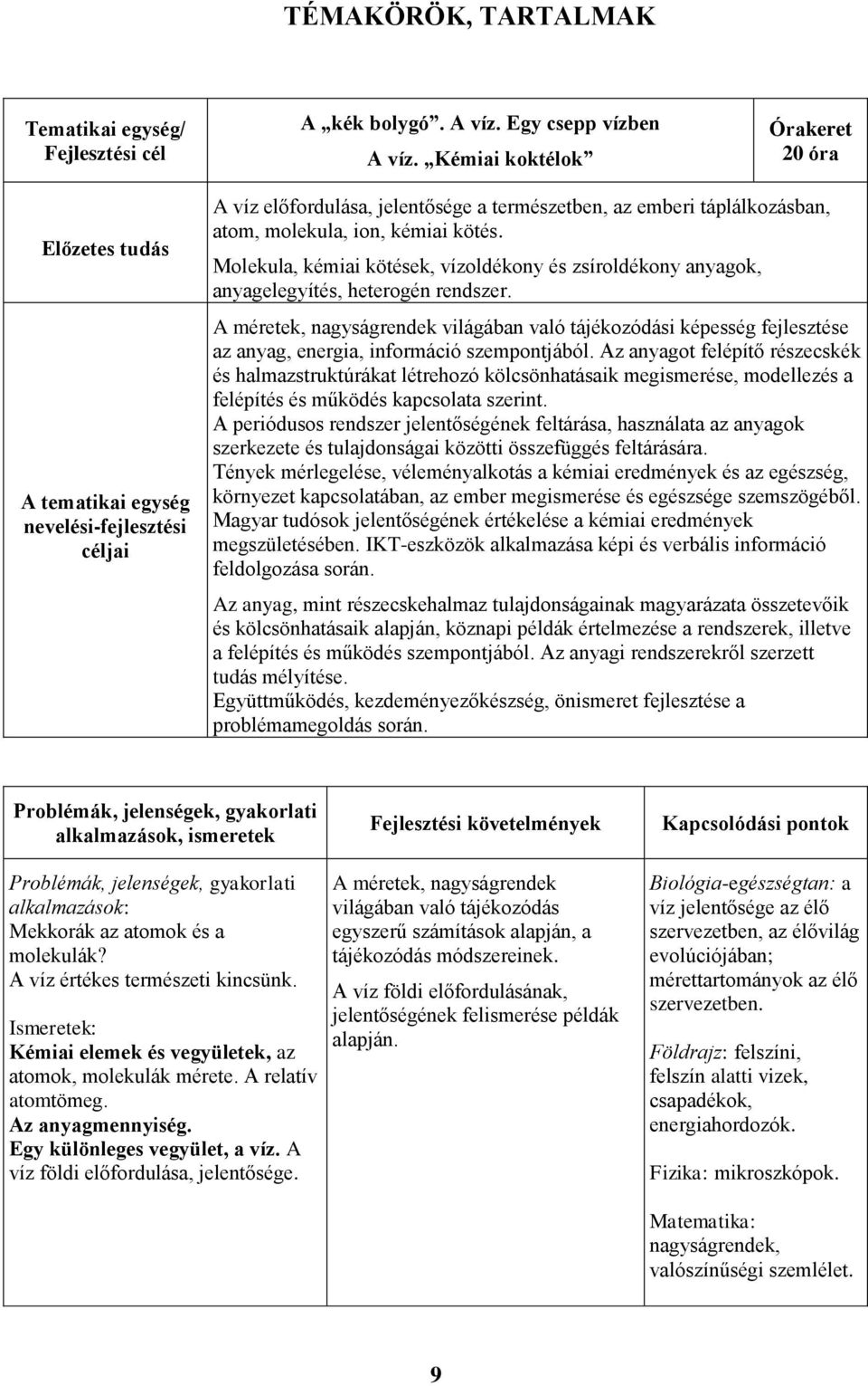 Molekula, kémiai kötések, vízoldékony és zsíroldékony anyagok, anyagelegyítés, heterogén rendszer.