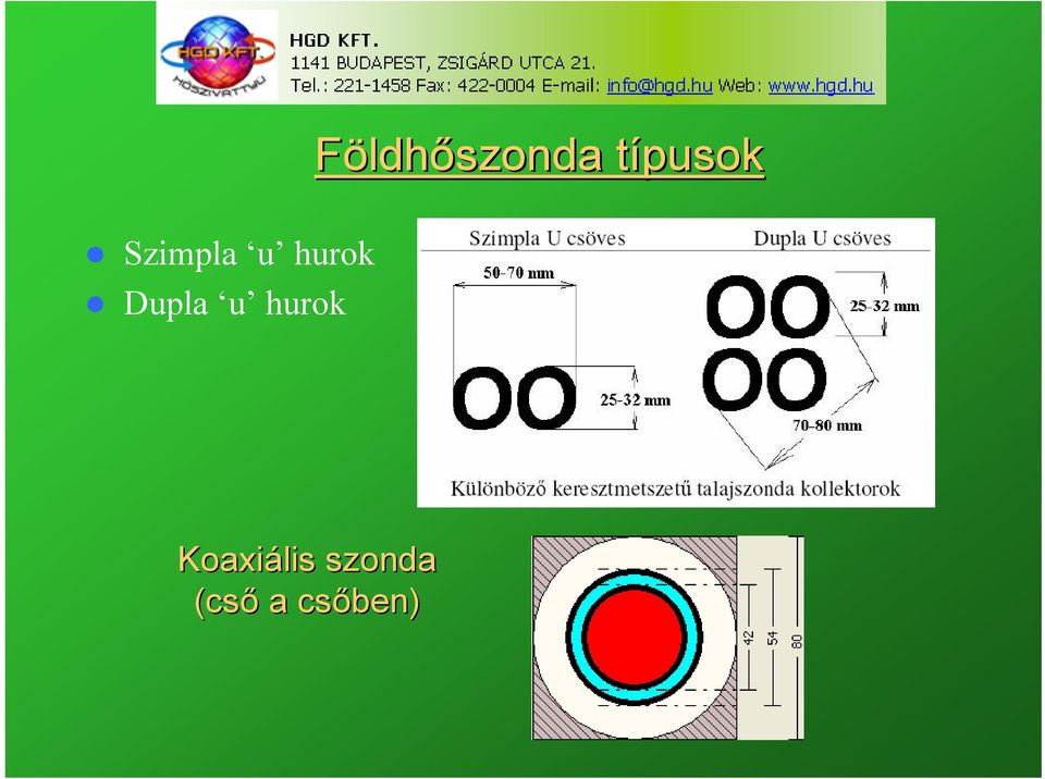 Földhőszonda