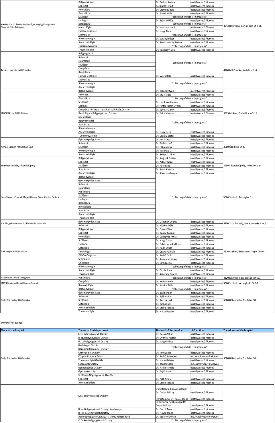Turchányi Béla Területi Kórház, Mátészalka 4700 Mátészalka, Kórház u. 2-4. Fül-Orr-Gégészet Dr. Varga Béla Dr. Takács István intézetvezető főorvos Dr. Szűcs Géza Dr. Hardonyi András Dr.