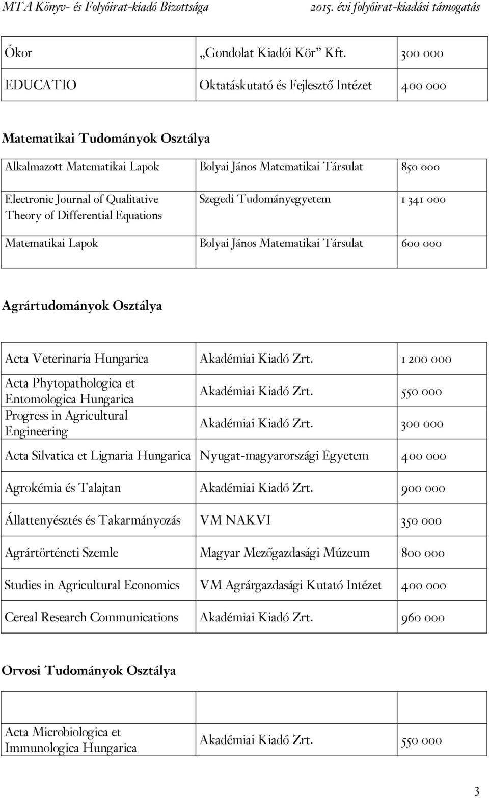 Theory of Differential Equations Szegedi Tudományegyetem 1 341 000 Matematikai Lapok Bolyai János Matematikai Társulat 600 000 Agrártudományok Osztálya Acta Veterinaria Hungarica Akadémiai Kiadó Zrt.