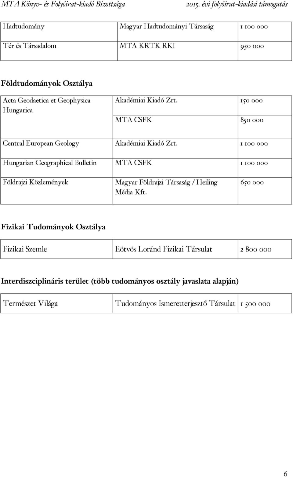 1 100 000 Hungarian Geographical Bulletin MTA CSFK 1 100 000 Földrajzi Közlemények Magyar Földrajzi Társaság / Heiling Média Kft.