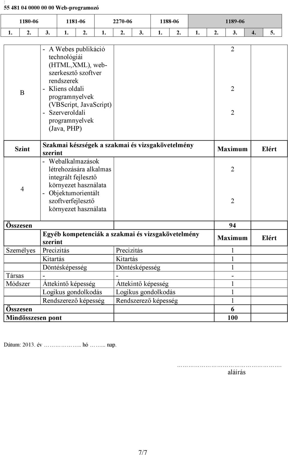 szakmai és vizsgakövetelmény szerint - Webalkalmazásk létrehzására alkalmas integrált fejlesztő környezet használata - Objektumrientált szftverfejlesztő környezet használata Maximum Elért Összesen 9