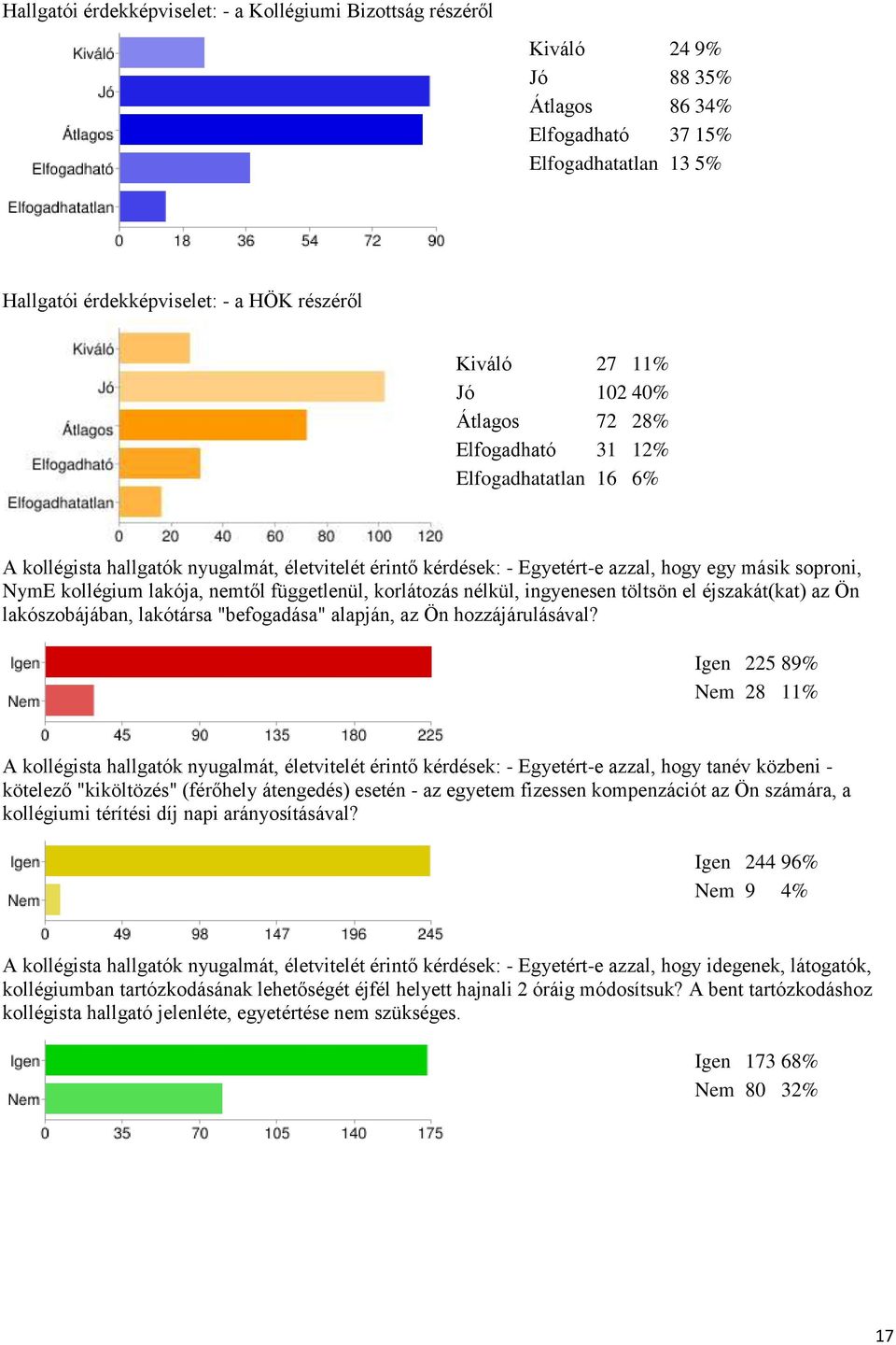 nemtől függetlenül, korlátozás nélkül, ingyenesen töltsön el éjszakát(kat) az Ön lakószobájában, lakótársa "befogadása" alapján, az Ön hozzájárulásával?