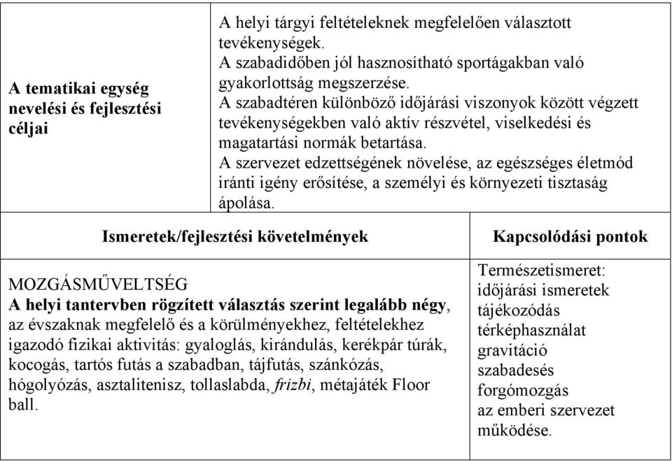 A szervezet edzettségének növelése, az egészséges életmód iránti igény erősítése, a személyi és környezeti tisztaság ápolása.