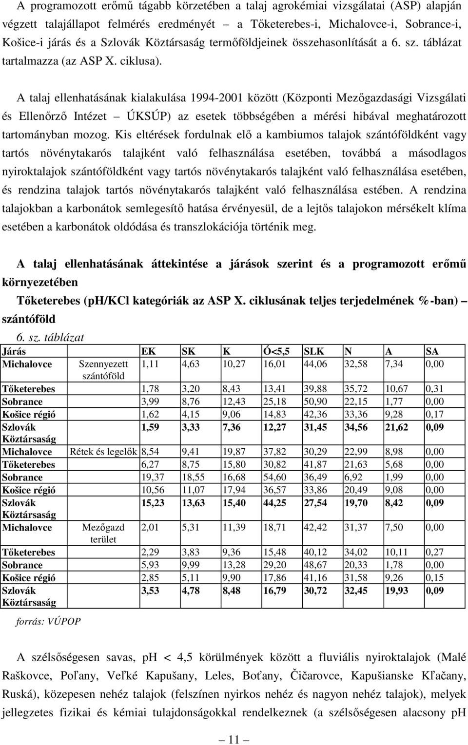 A talaj ellenhatásának kialakulása 1994-2001 között (Központi Mezıgazdasági Vizsgálati és Ellenırzı Intézet ÚKSÚP) az esetek többségében a mérési hibával meghatározott tartományban mozog.
