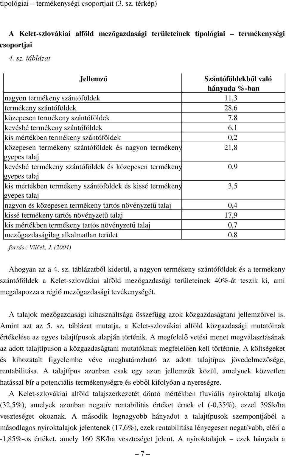 táblázat Jellemzı Szántóföldekbıl való hányada %-ban nagyon termékeny szántóföldek 11,3 termékeny szántóföldek 28,6 közepesen termékeny szántóföldek 7,8 kevésbé termékeny szántóföldek 6,1 kis