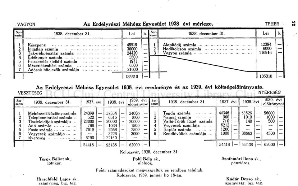 .. Hadikölcsön számla Vagyon számla 12394 6000 116916 135310-135310 I- Az Erdélyrészi Méhész Egyesület 1938. évi eredménye és az 1939. évi költségelőirányzata. VESZTESÉG NYERESÉG Sorszám 1938.