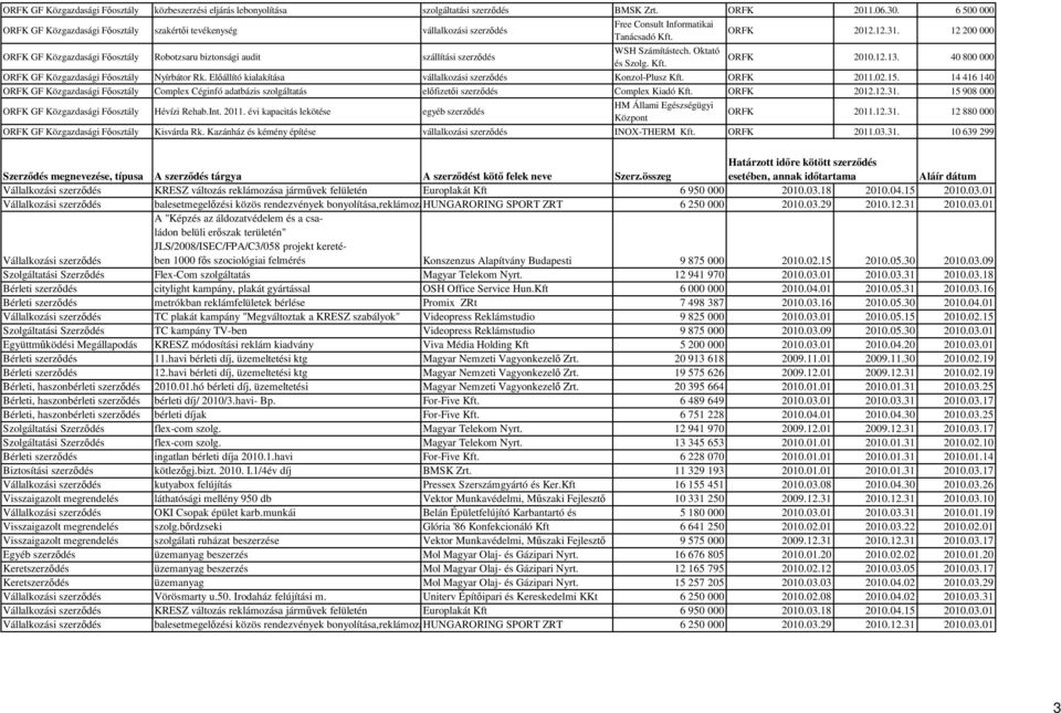 14 416 140 Complex Céginfó adatbázis szolgáltatás előfizetői szerződés Complex Kiadó ORFK 2012.12.31. 15 908 000 Hévízi Rehab.Int. 2011.