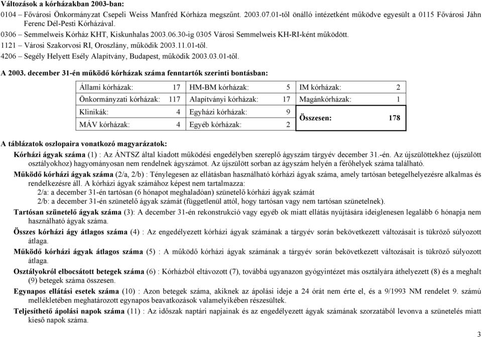 1121 Városi Szakorvosi RI, Oroszlány, működik 2003.11.01-től. 4206 Segély Helyett Esély Alapítvány, Budapest, működik 2003.03.01-től. A 2003.