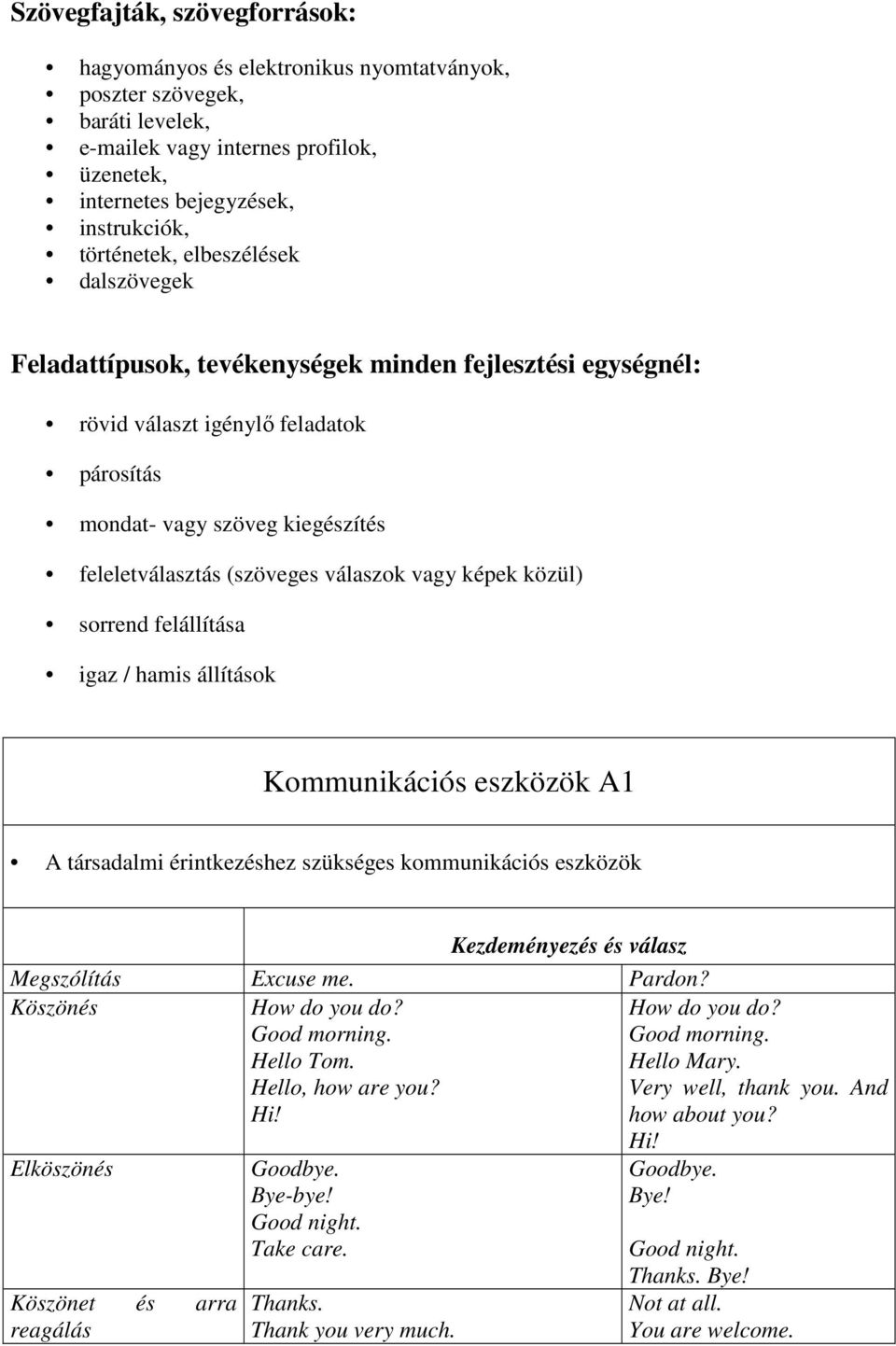 képek közül) sorrend felállítása igaz / hamis állítások Kommunikációs eszközök A1 A társadalmi érintkezéshez szükséges kommunikációs eszközök Kezdeményezés és válasz Megszólítás Excuse me. Pardon?