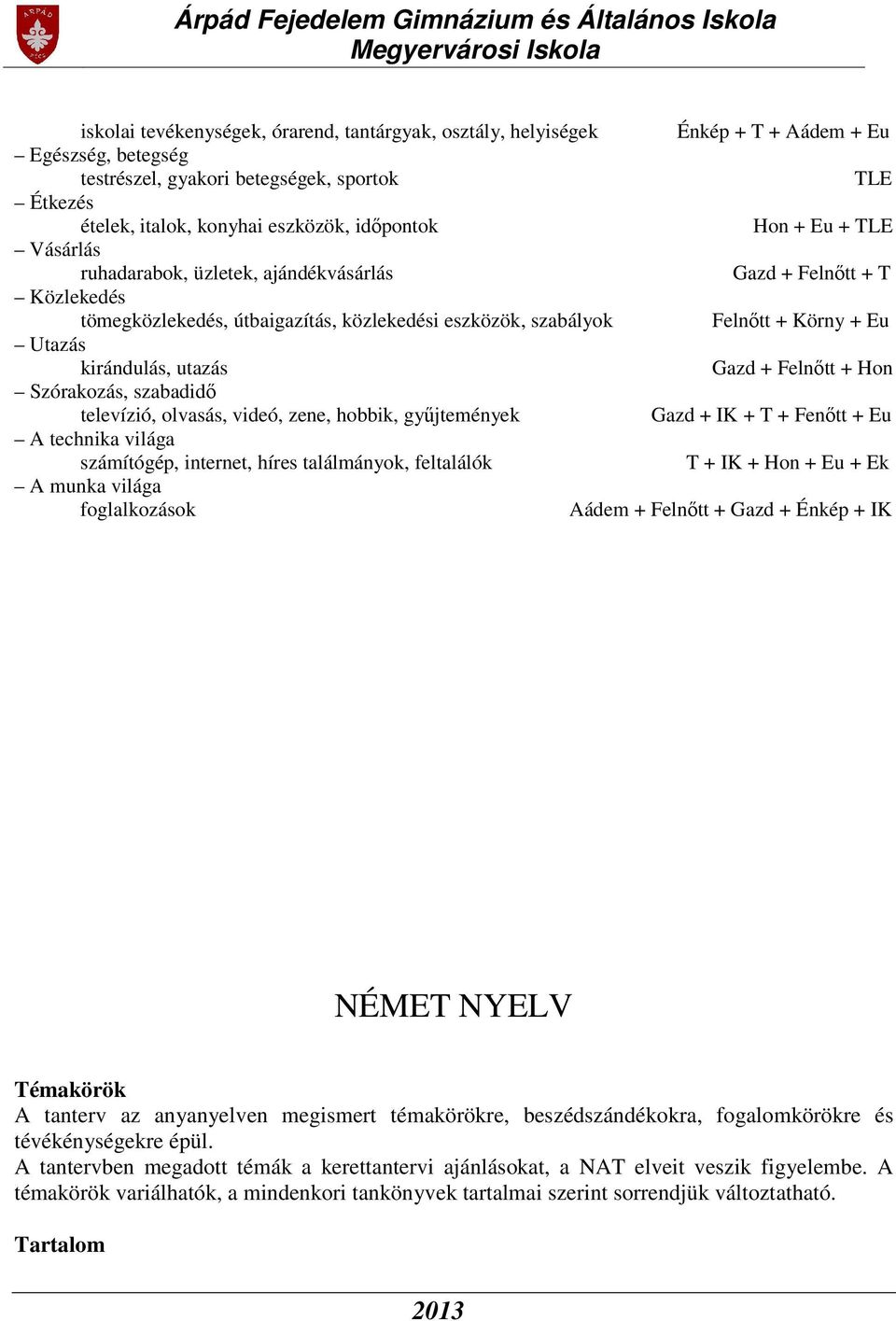 kirándulás, utazás Gazd + Felnőtt + Hon Szórakozás, szabadidő televízió, olvasás, videó, zene, hobbik, gyűjtemények Gazd + IK + T + Fenőtt + Eu A technika világa számítógép, internet, híres