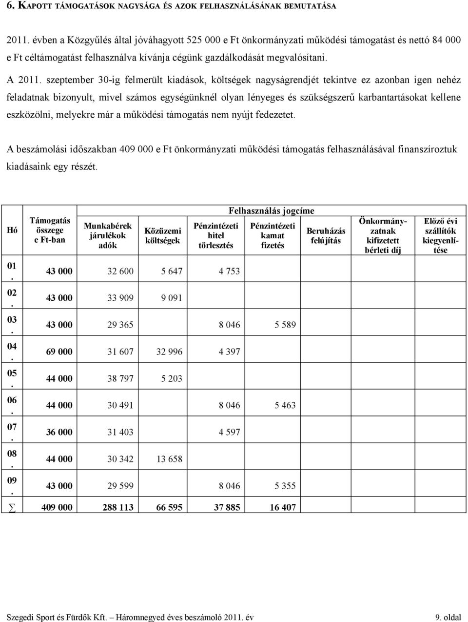 szeptember 30-ig felmerült kiadások, költségek nagyságrendjét tekintve ez azonban igen nehéz feladatnak bizonyult, mivel számos egységünknél olyan lényeges és szükségszerű karbantartásokat kellene