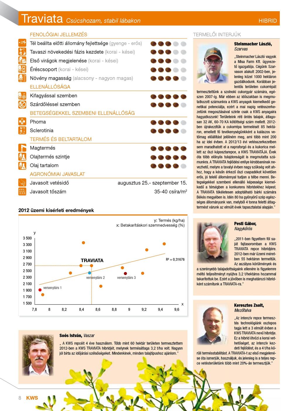 ELLENÁLLÓSÁG Phoma Sclerotinia TERMÉS ÉS BELTARTALOM Magtermés Olajtermés szintje Olaj tartalom AGRONÓMIAI JAVASLAT Javasolt vetésidő augusztus 25.- szeptember 15.