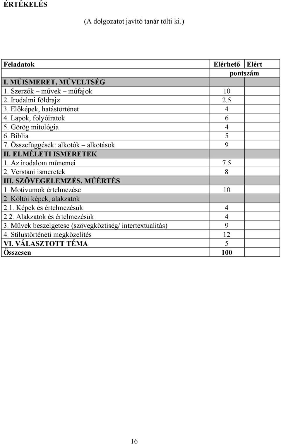 Az irodalom műnemei 7.5 2. Verstani ismeretek 8 III. SZÖVEGELEMZÉS, MŰÉRTÉS 1. Motívumok értelmezése 10 2. Költői képek, alakzatok 2.1. Képek és értelmezésük 4 2.