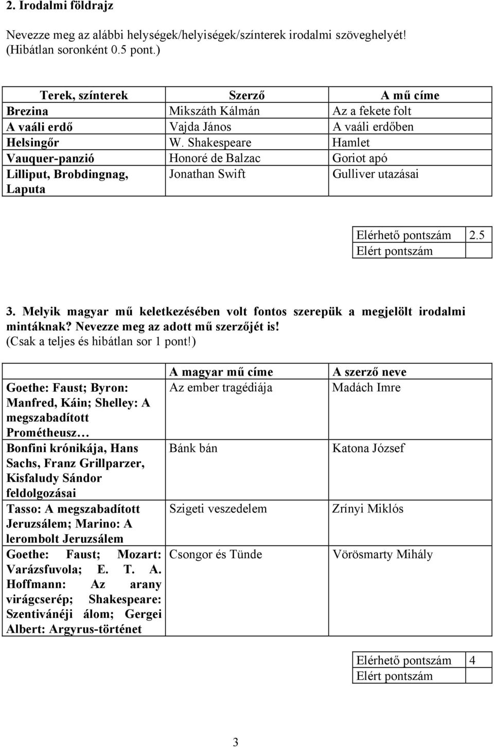 Shakespeare Hamlet Vauquer-panzió Honoré de Balzac Goriot apó Lilliput, Brobdingnag, Laputa Jonathan Swift Gulliver utazásai Elérhető pontszám 2.5 3.