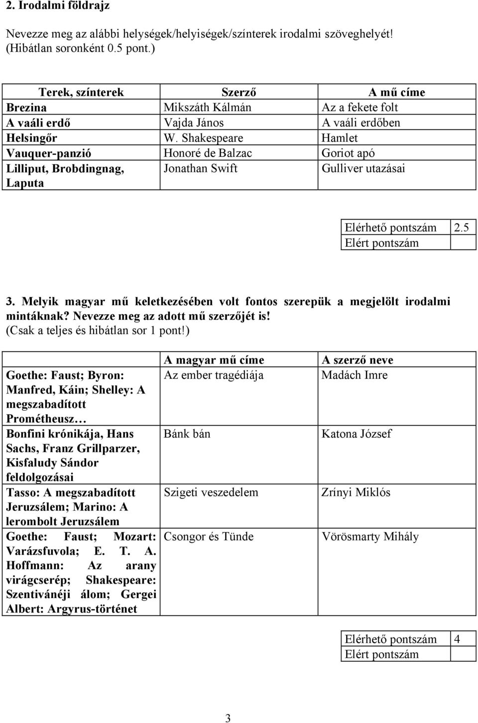 Shakespeare Hamlet Vauquer-panzió Honoré de Balzac Goriot apó Lilliput, Brobdingnag, Laputa Jonathan Swift Gulliver utazásai Elérhető pontszám 2.5 3.