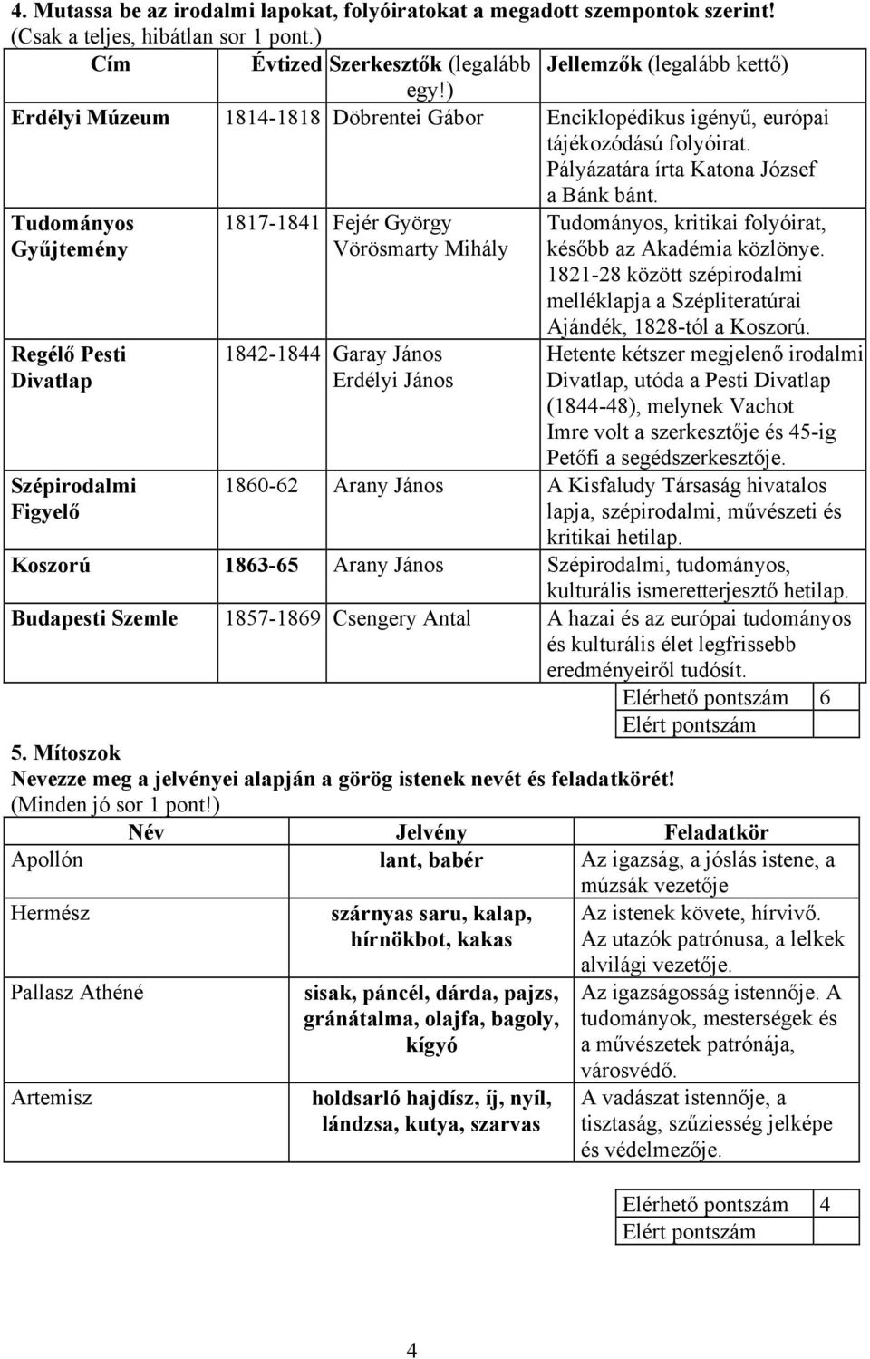 Tudományos Gyűjtemény 1817-1841 Fejér György Vörösmarty Mihály Tudományos, kritikai folyóirat, később az Akadémia közlönye.