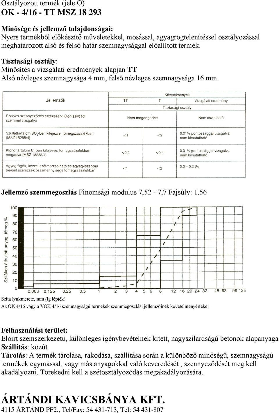 Jellemző szemmegoszlás Finomsági modulus 7,52-7,7 Fajsúly: 1.