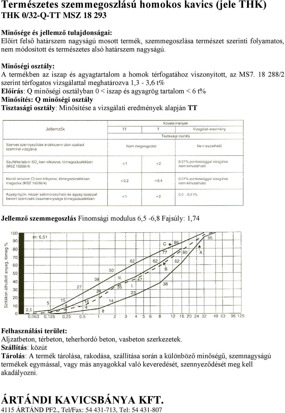 18 288/2 szerint térfogatos vizsgálattal meghatározva 1,3-3,6 t% Előírás: Q minőségi osztályban 0 < iszap és agyagrög tartalom < 6 t% Minősítés: Q minőségi osztály Tisztasági osztály: Minősítése a