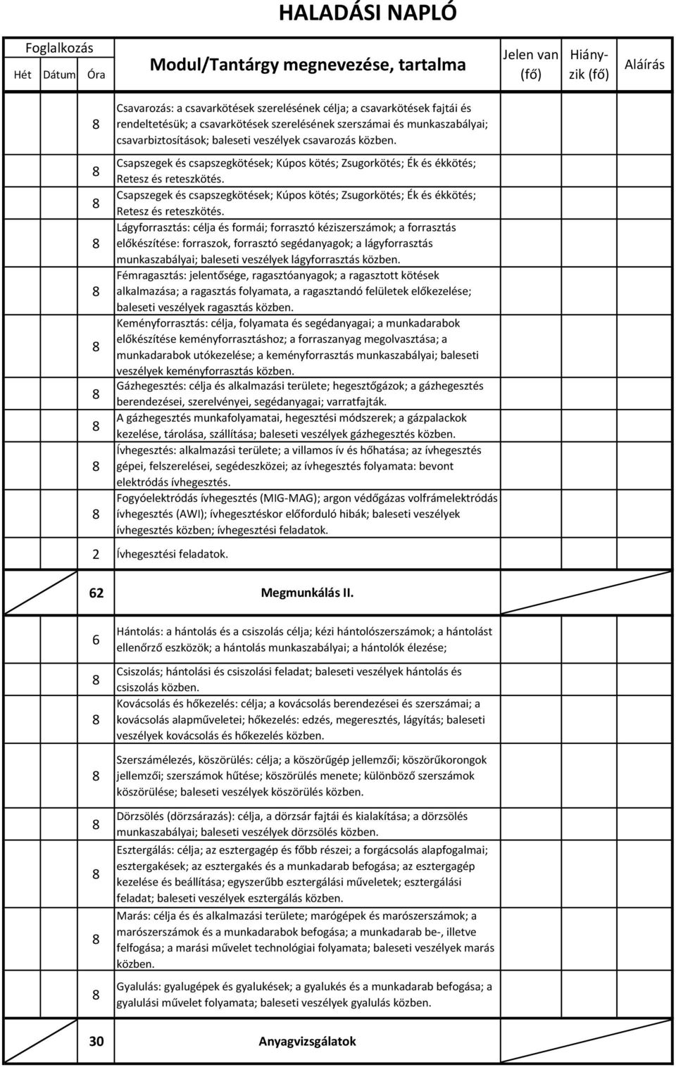 Csapszegek és csapszegkötések; Kúpos kötés; Zsugorkötés; Ék és ékkötés; Retesz és reteszkötés.