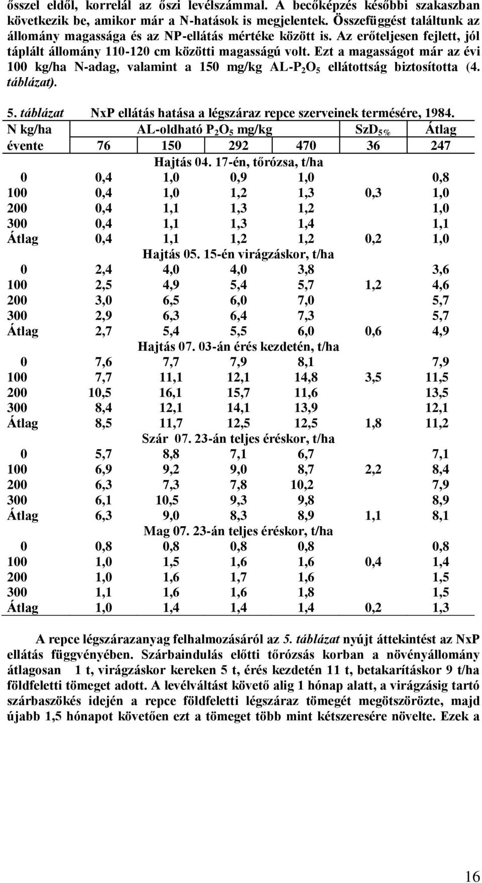 Ezt a magasságot már az évi 100 kg/ha N-adag, valamint a 150 mg/kg AL-P 2 O 5 ellátottság biztosította (4. táblázat). 5. táblázat NxP ellátás hatása a légszáraz repce szerveinek termésére, 1984.