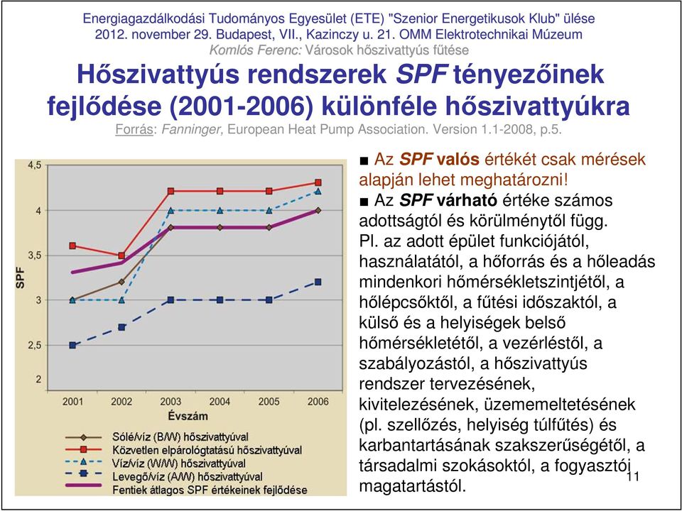 az adott épület funkciójától, használatától, a hıforrás és a hıleadás mindenkori hımérsékletszintjétıl, a hılépcsıktıl, a főtési idıszaktól, a külsı és a helyiségek belsı