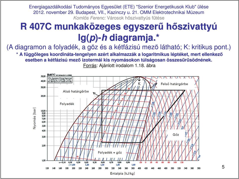 ) * A függf ggıleges koordináta ta-tengelyen tengelyen azért alkalmazzák k a logaritmikus léptl