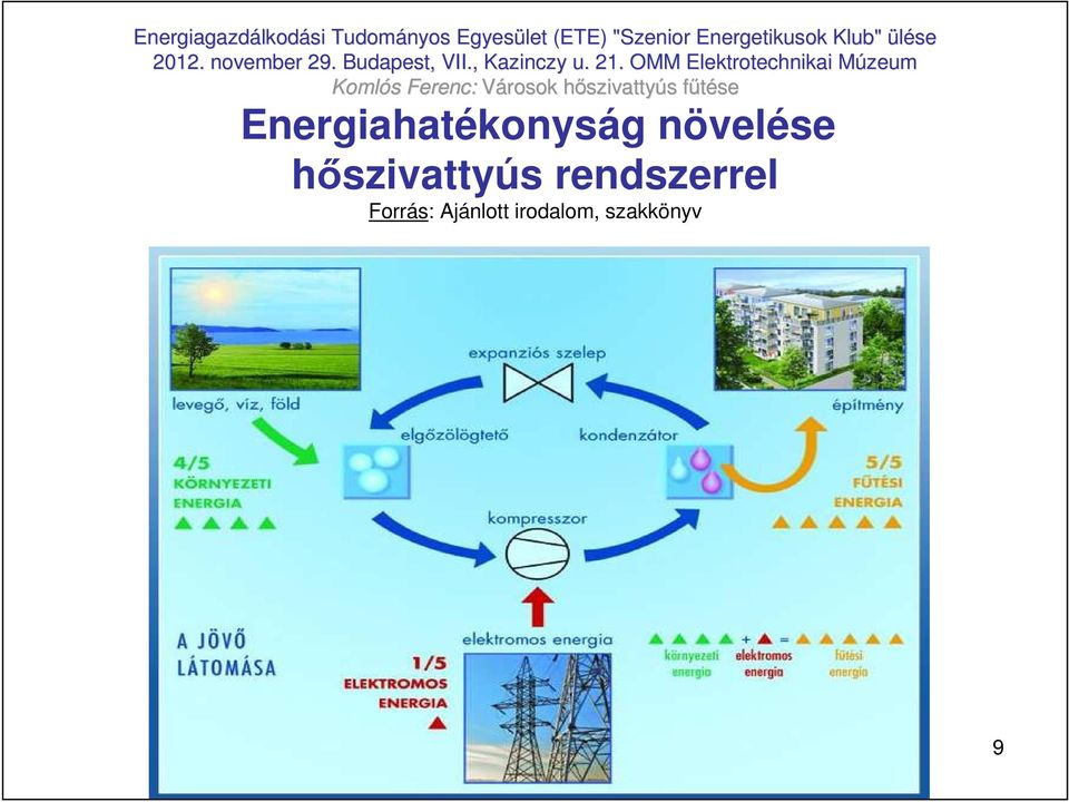 rendszerrel Forrás: