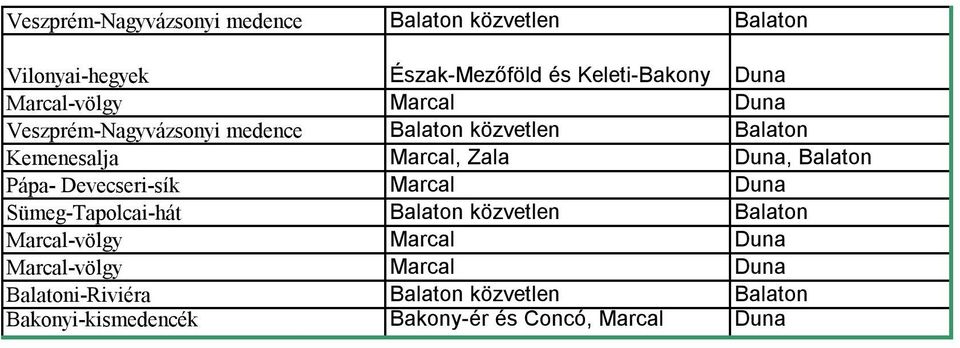 közvetlen Balaton Kemenesalja Marcal, Zala Duna, Balaton