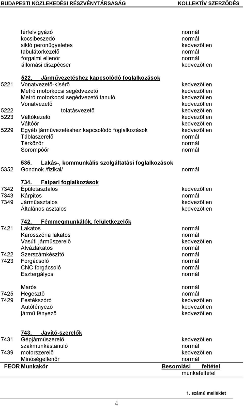 járművezetéshez kapcsolódó foglalkozások Táblaszerelő Térközőr Sorompóőr 535. Lakás-, kommunkális szolgáltatási foglalkozások 5352 Gondnok /fizikai/ 734.