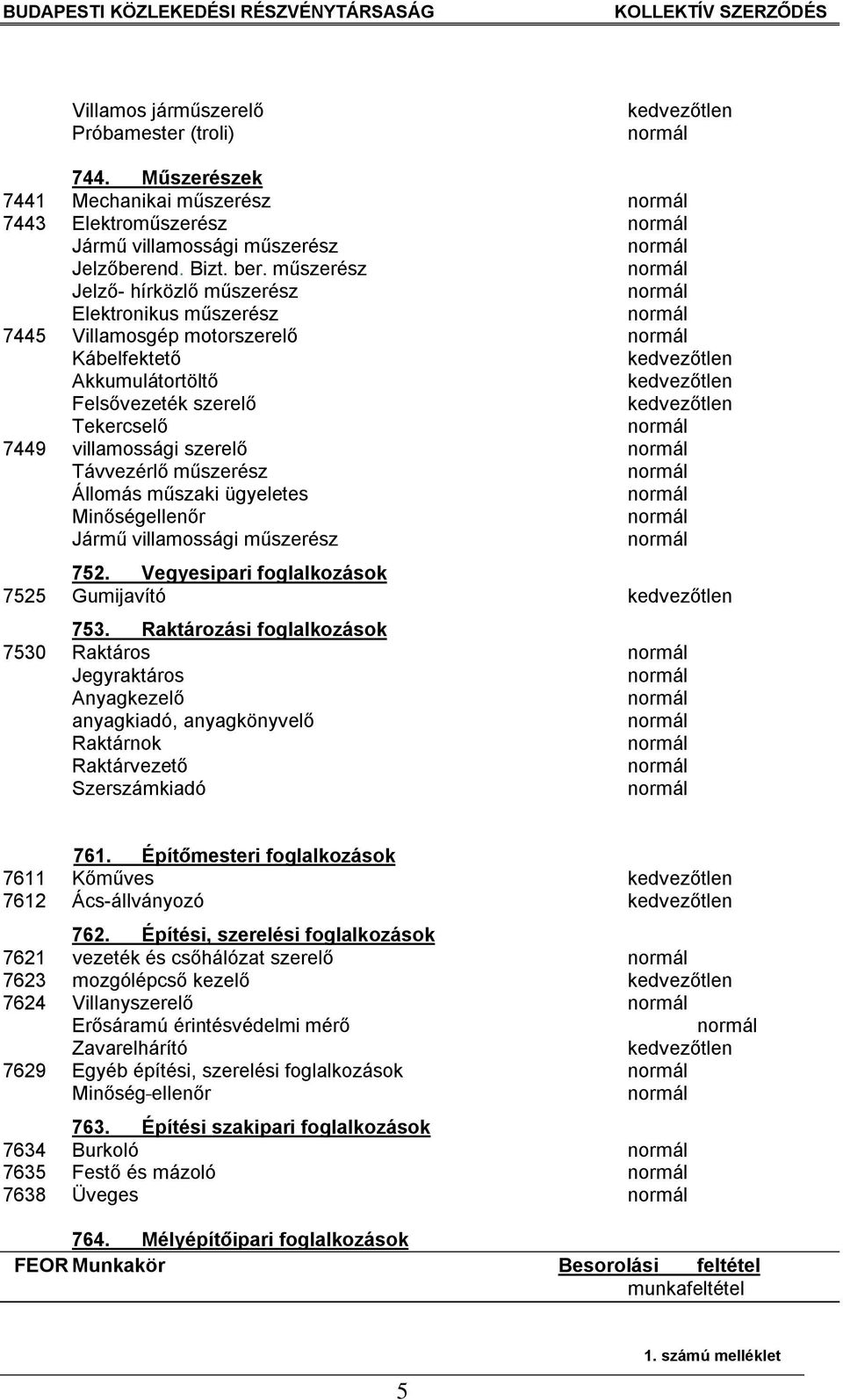 Állomás műszaki ügyeletes Minőségellenőr Jármű villamossági műszerész 752. Vegyesipari foglalkozások 7525 Gumijavító 753.