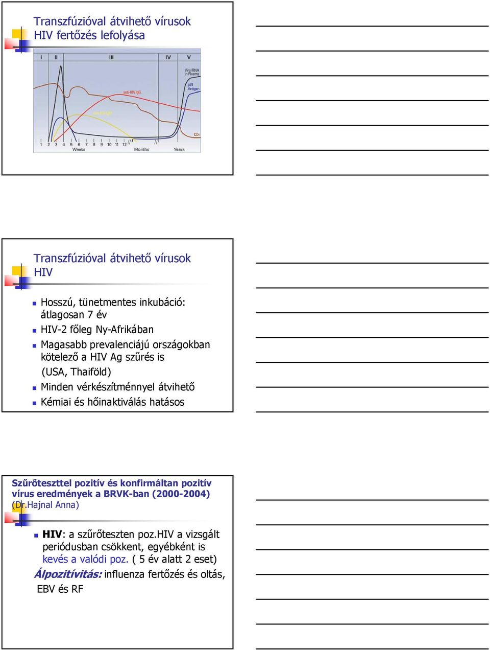 Szűrőteszttel pozitív és konfirmáltan pozitív vírus eredmények a BRVK-ban (2000-2004) (Dr.Hajnal Anna) HIV: a szűrőteszten poz.