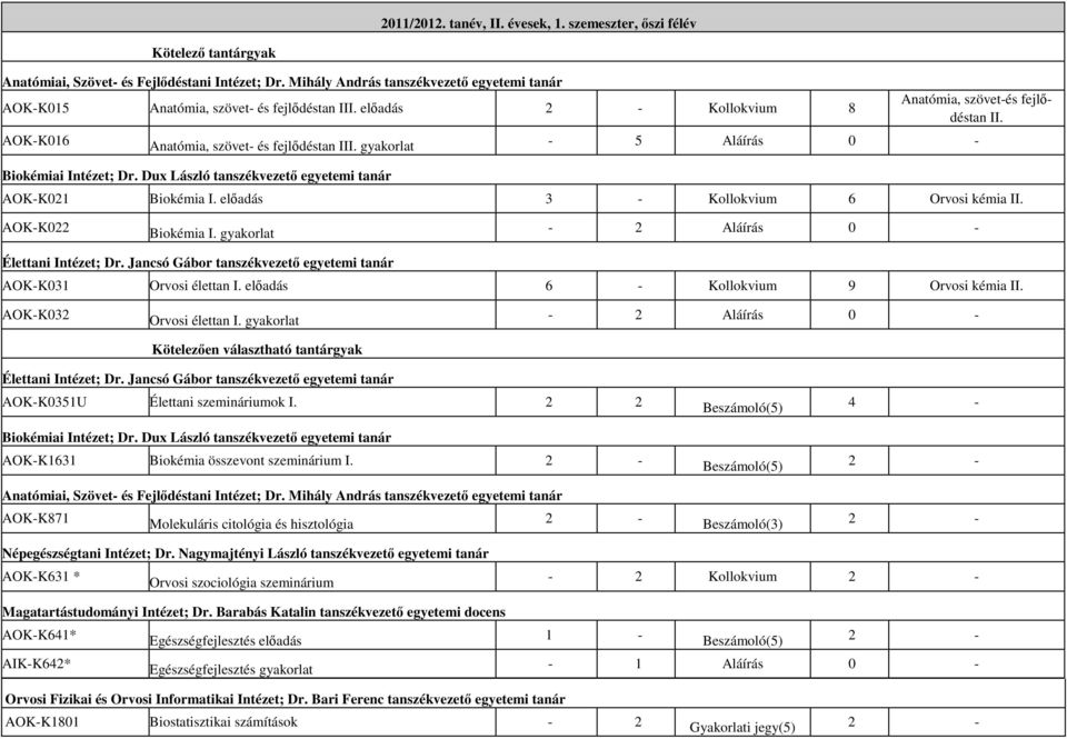 gyakorlat - 5 Aláírás 0 - Biokémiai Intézet; Dr. Dux László tanszékvezető egyetemi tanár AOK-K021 Biokémia I. előadás 3 - Kollokvium 6 Orvosi kémia II. AOK-K022 Biokémia I.