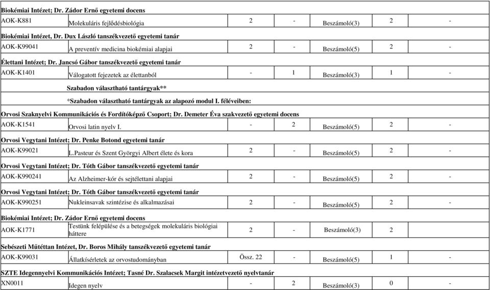 Jancsó Gábor tanszékvezető egyetemi tanár AOK-K1401 Válogatott fejezetek az élettanból - 1 Beszámoló(3) Szabadon választható tantárgyak** *Szabadon választható tantárgyak az alapozó modul I.