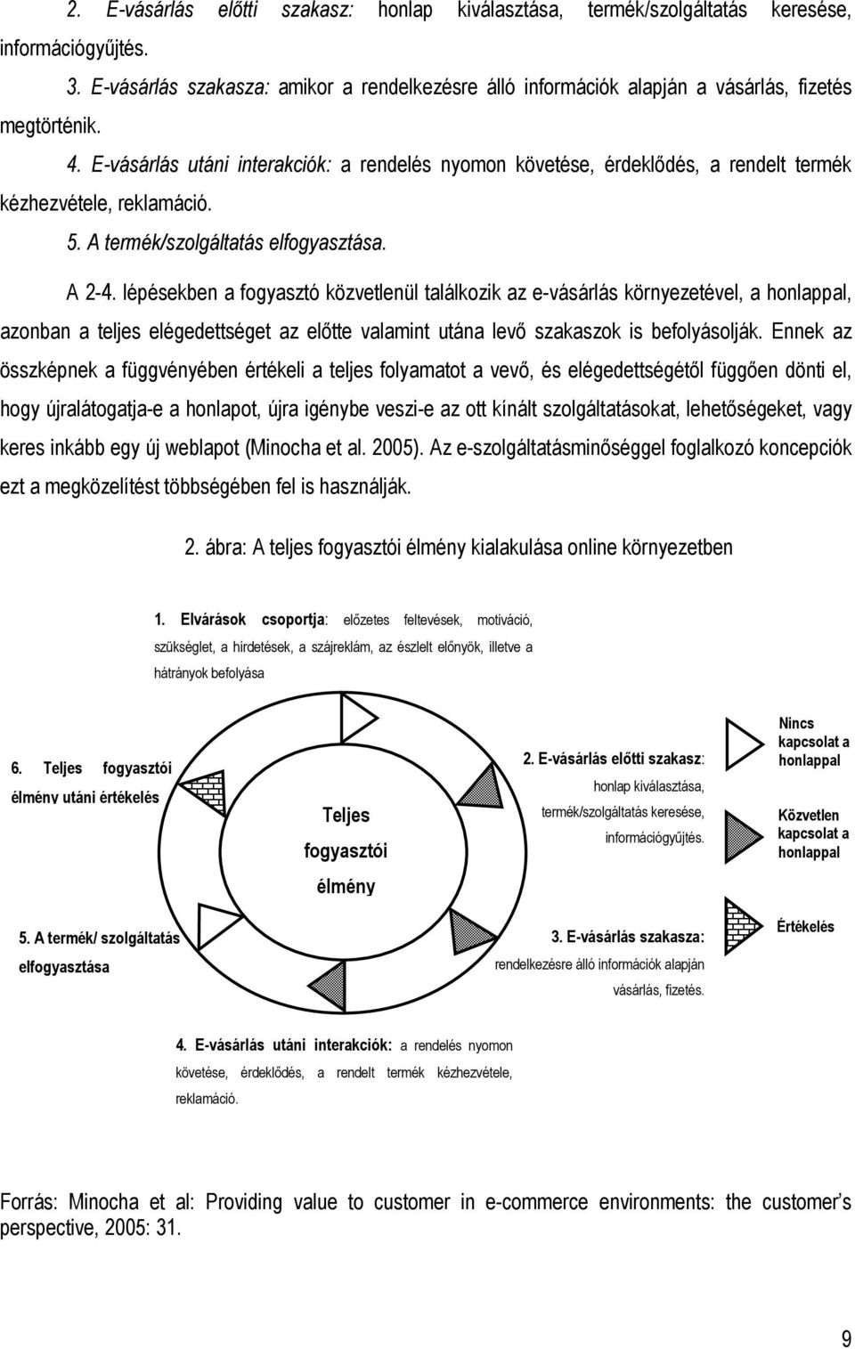 E-vásárlás utáni interakciók: a rendelés nyomon követése, érdeklıdés, a rendelt termék kézhezvétele, reklamáció. 5. A termék/szolgáltatás elfogyasztása. A 2-4.