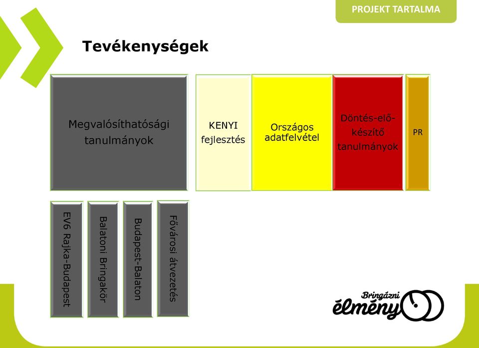 Döntés-előkészítő tanulmányok PR Fővárosi átvezetés