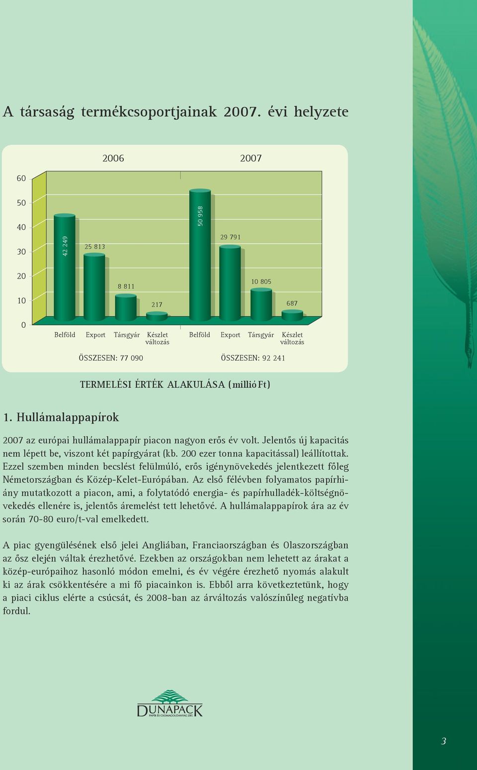ÖSSZESEN: 92 241 Termelési érték alakulása (millió Ft) 1. Hullámalappapírok 2007 az európai hullámalappapír piacon nagyon erős év volt.